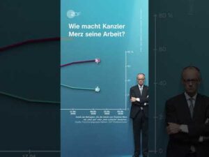 Wie zufrieden sind die Deutschen mit Kanzler Merz? | #merz #politbarometer #umfrage