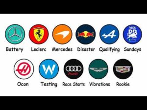 DailyFuelUp – Every F1 Team’s Weakness Right Now..