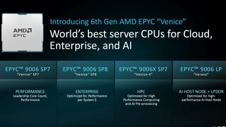 AMD Epyc 9006: Zen-6-Generation der Serverprozessoren bringt neue Varianten